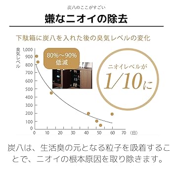 Amazon.co.jp: 炭八 室内用 中袋 3Lサイズ5個セット ＋